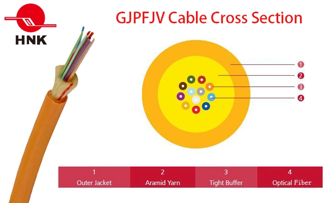 Distribution Tight Buffer Fiber Optic Cable (GJPFJV)