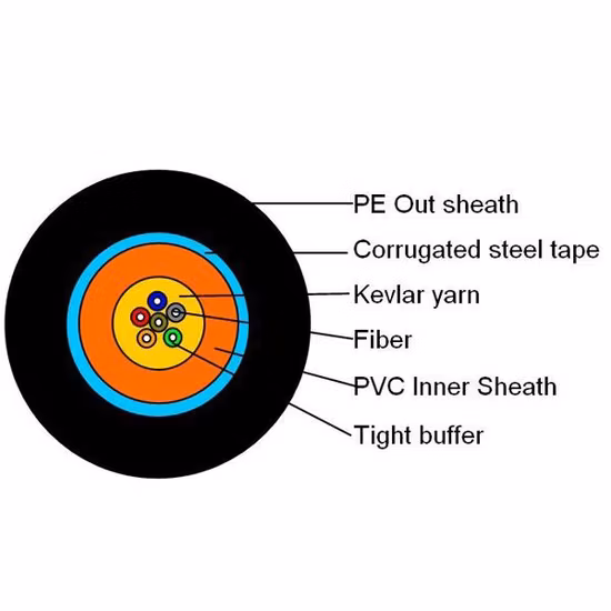 Tipos de cabo de fibra óptica de buffer apertado de distribuição para FTTH