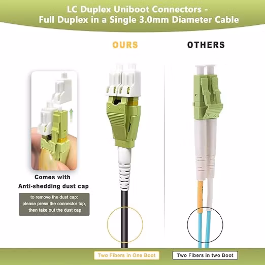 MTP/MPO para MTP/MPO Trunk Cable Assembly 24 Fibers Polarity A Multimode OM4 50/125 100G Aqua